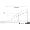 DO88 Audi RS3 8V 8Y Intercooler MERA