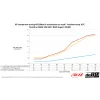 do88 Charge Cooler Manifold MERA, BMW G-Serie (B58) / Toyota GR Supra A90